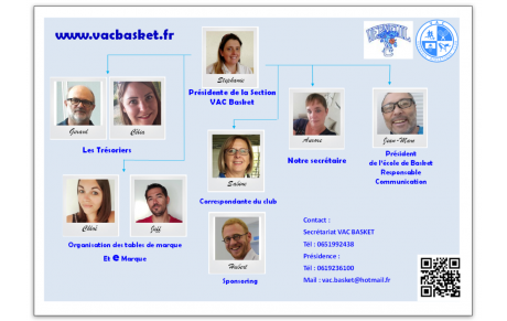 Organigramme de la section Vac Basket